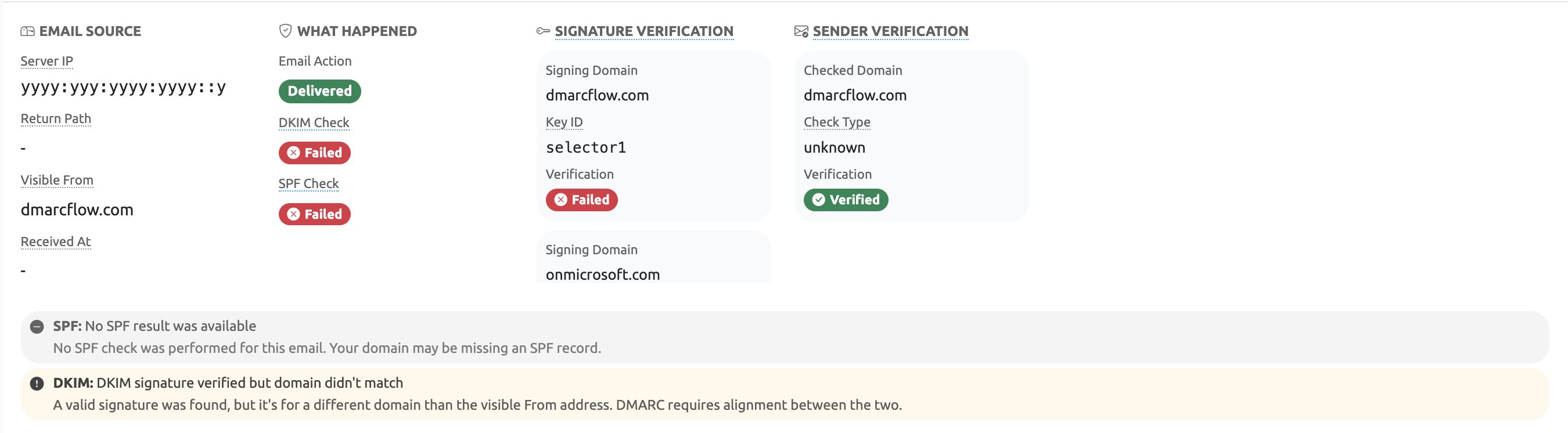 Insights for SPF/DKIM reasons