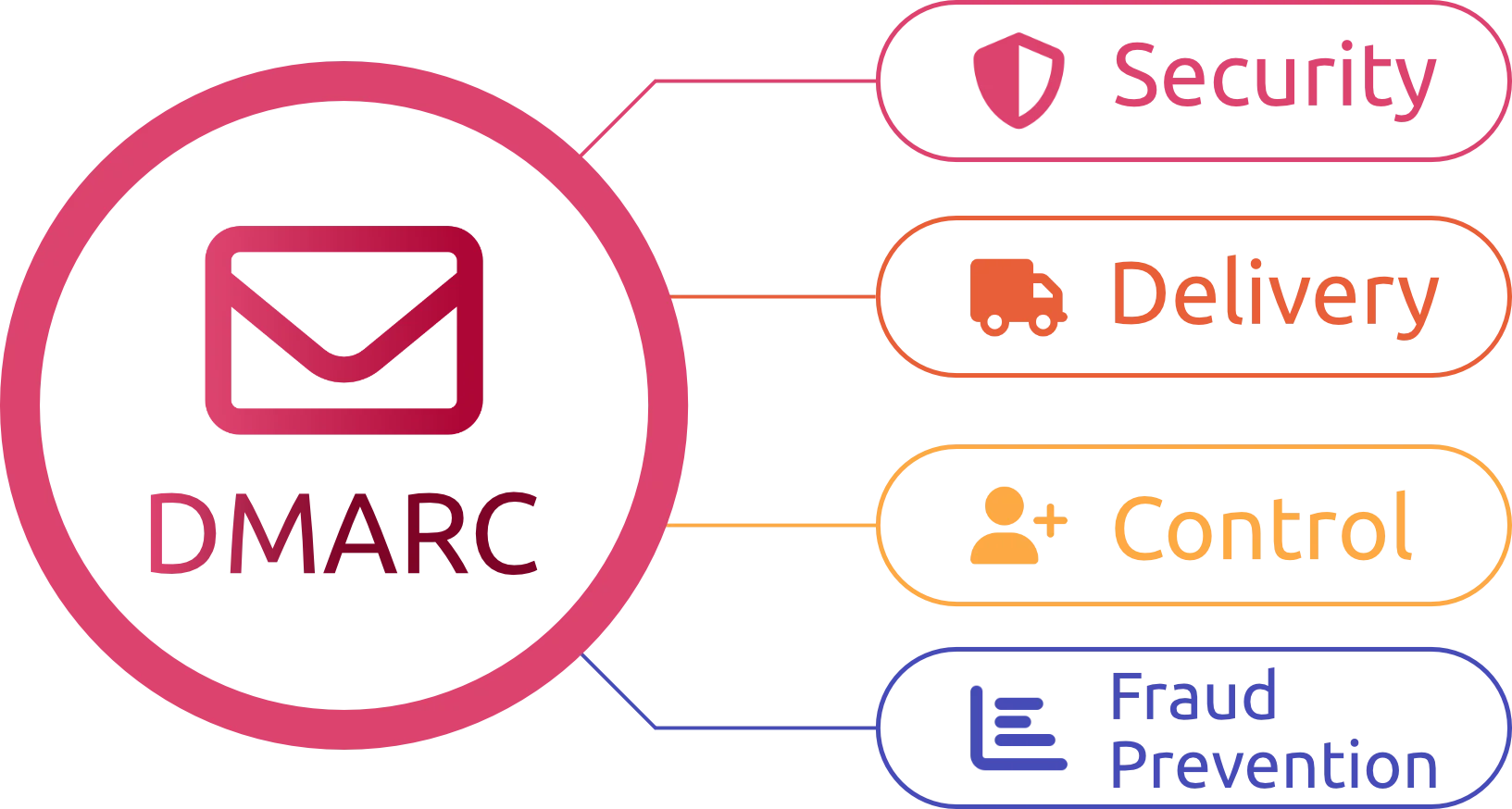How DKIM works illustration